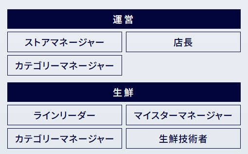 ㈱トライアルカンパニー