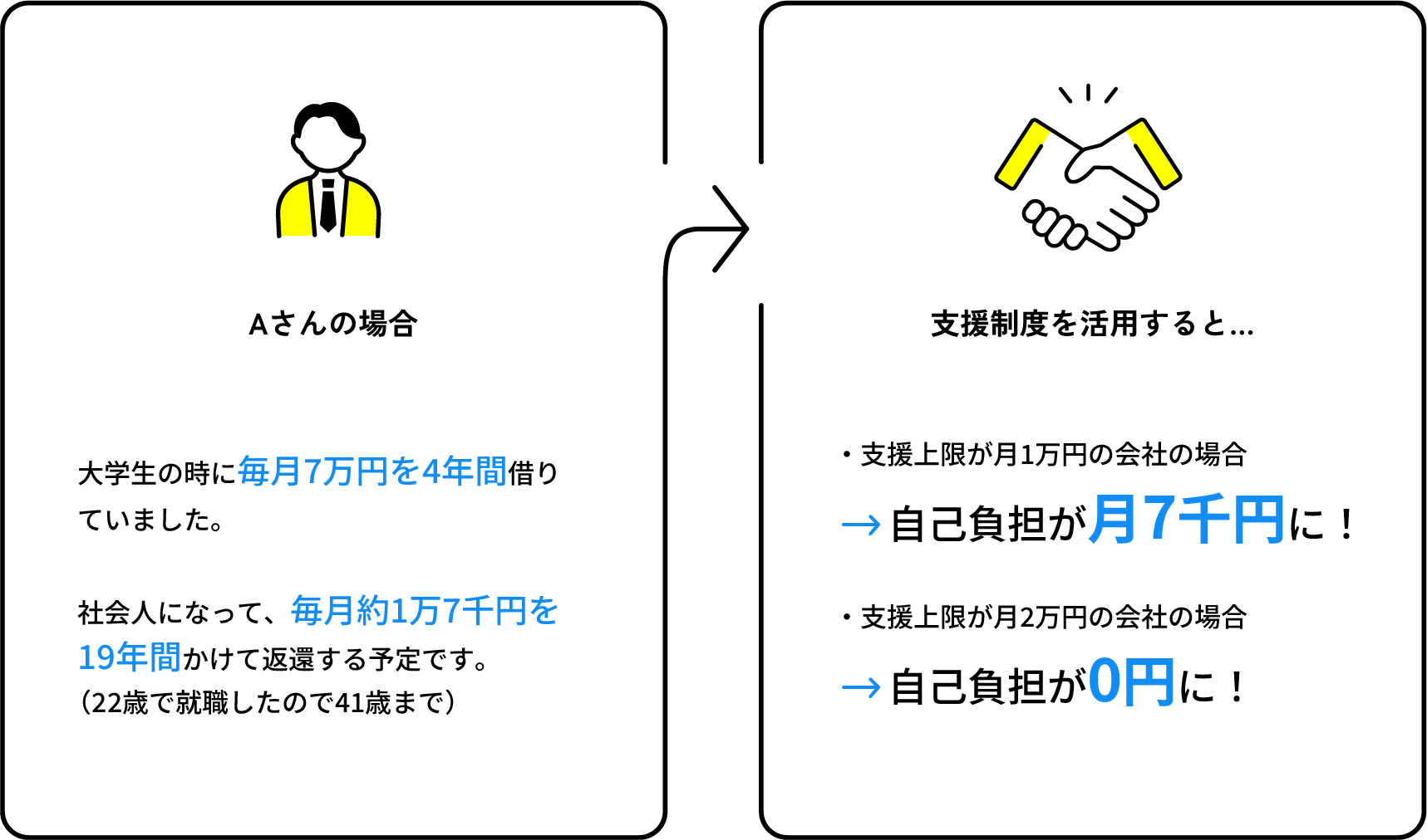 手取りシミュレーションPC