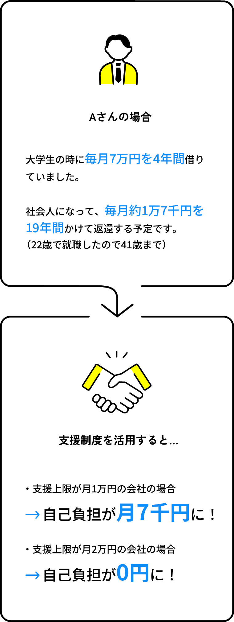 手取りシミュレーションスマホ