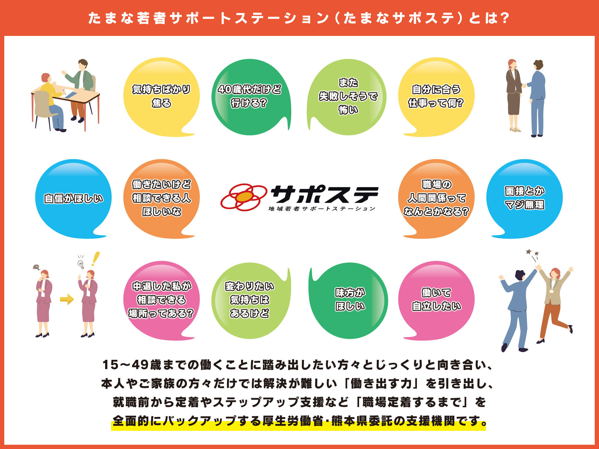 たまな若者サポートステーションとは？の図